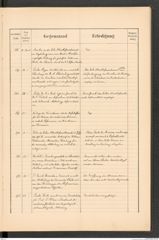k.k. naturhistorisches Hofmuseum, Protokollbuch Intendanzakten 1889, Seite 31